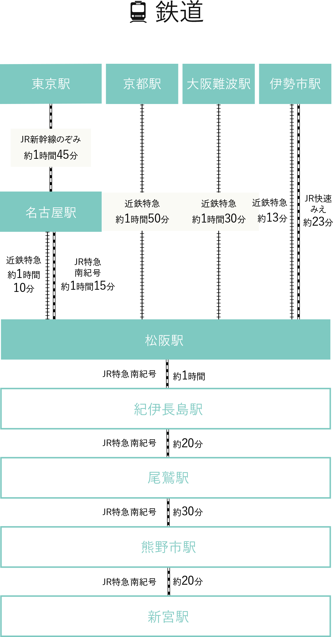アクセス 熊野古道伊勢路 アクセス 熊野古道伊勢路